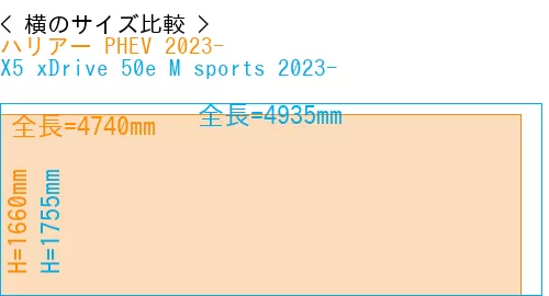 #ハリアー PHEV 2023- + X5 xDrive 50e M sports 2023-